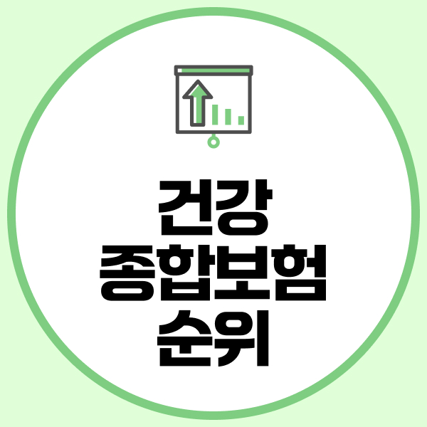 건강종합보험순위